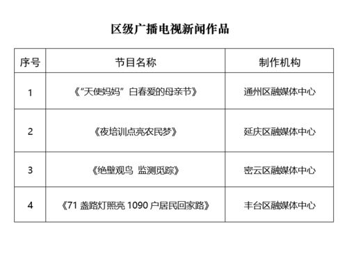 關于公布2021年第二季度優(yōu)秀廣播電視新聞作品名單的通知